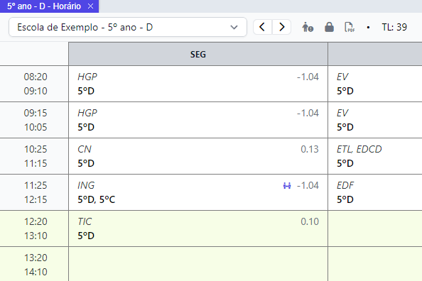 Visão geral dos horários
