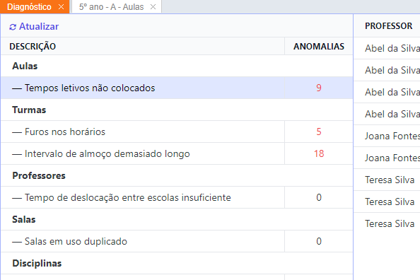 Diagnóstico de erros